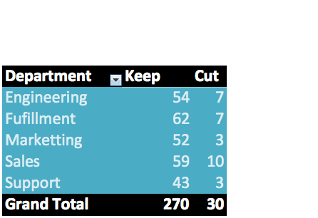 Can pivot tables save your job?
