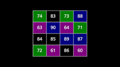 Cool things you can do with conditional formatting