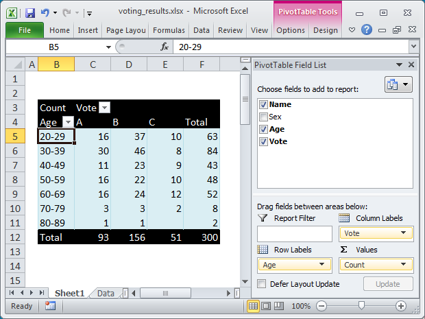 How to group a pivot table by age range