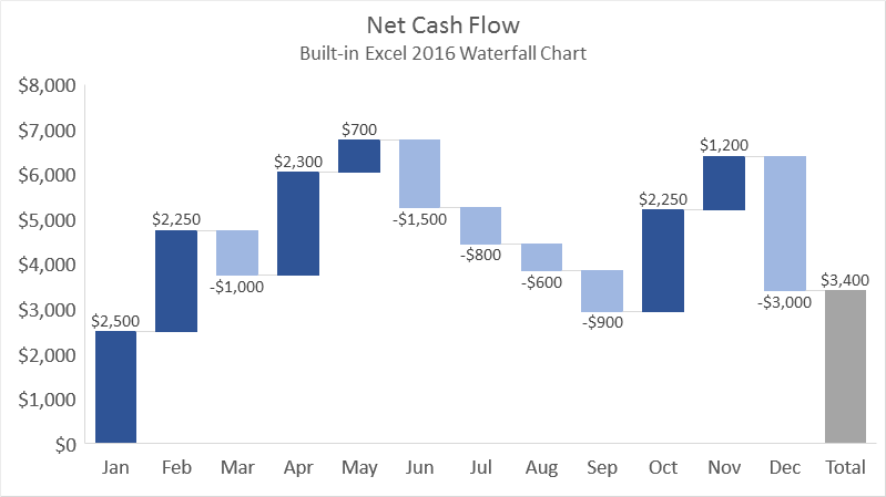 Waterfall Chart