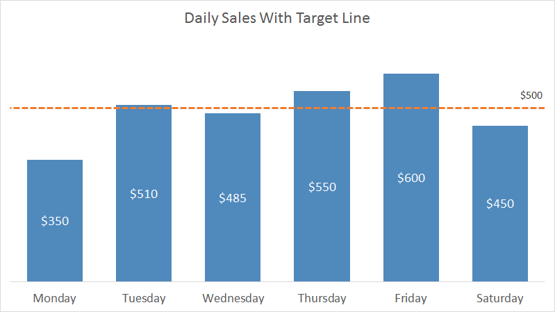 Column chart with target line