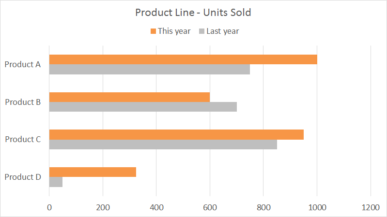 Product mix this year vs last year