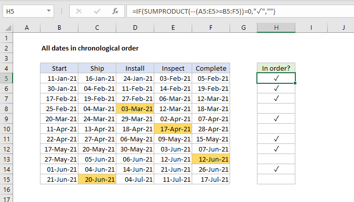 Excel All dates in chronological order