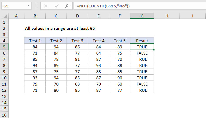 Excel All values in a range are at least