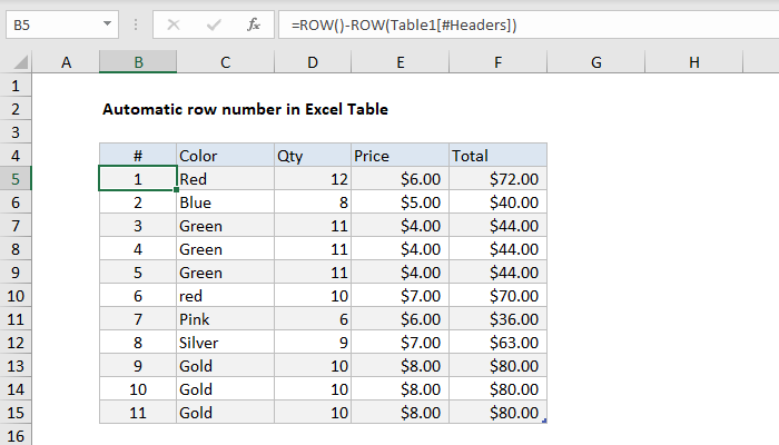 Excel Automatic row numbers in Table