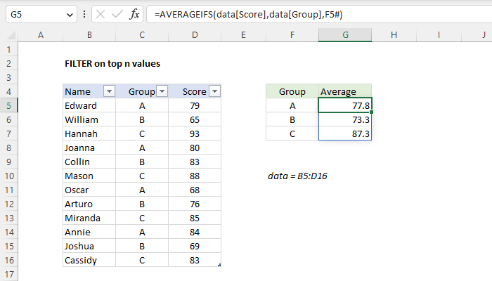 Excel Average by group