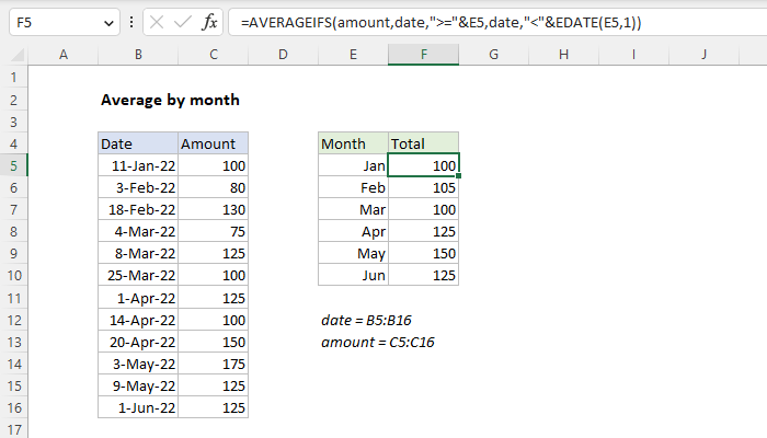 Excel Average by month