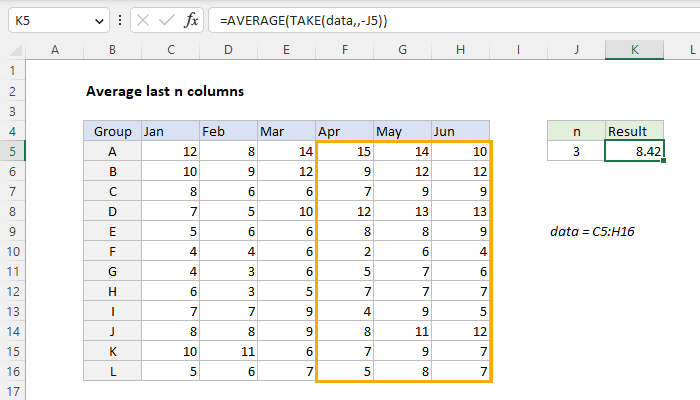 Excel Average last n columns