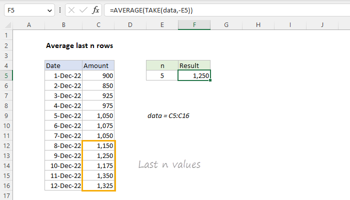 Excel Average last n rows