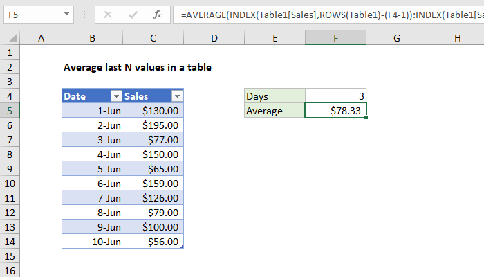 Excel Average last N values in a table