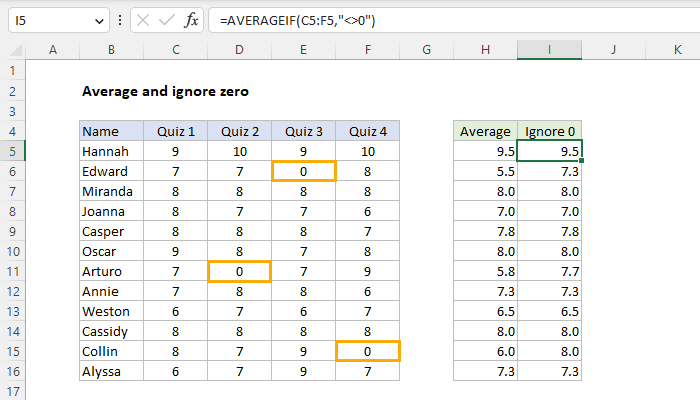 Excel Average numbers ignore zero