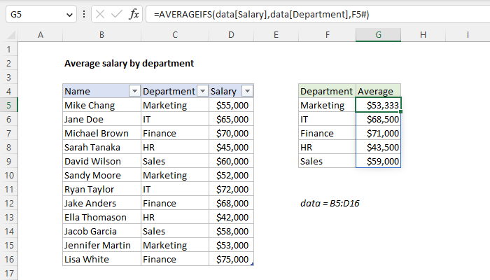 Excel Average salary by department