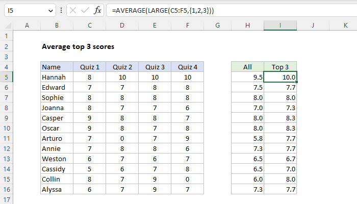 Excel Average top 3 scores