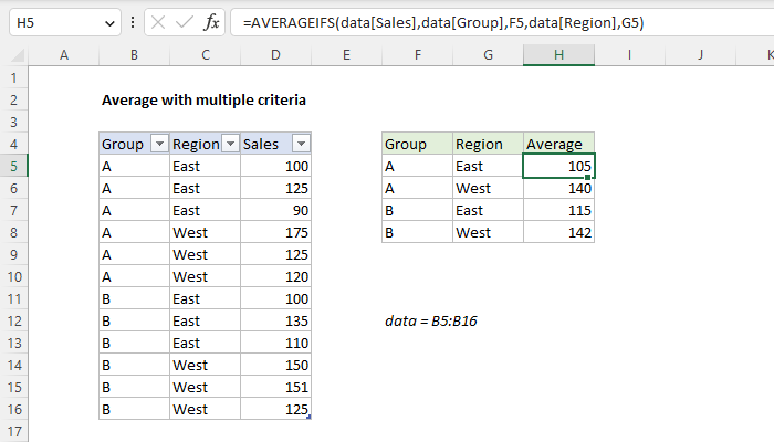 Excel Average with multiple criteria