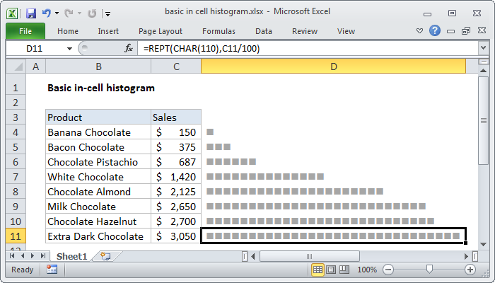 Excel Basic in cell histogram