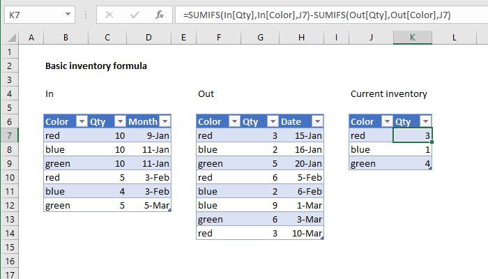 Excel Basic inventory formula example