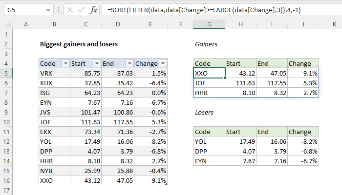 Excel Biggest gainers and losers