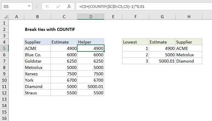 Excel Break ties with helper column and COUNTIF