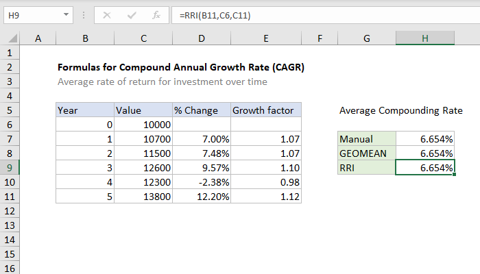 Excel CAGR formula examples