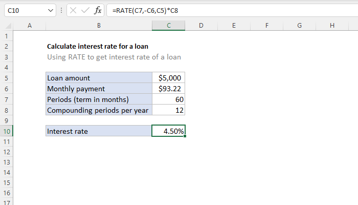 Excel Calculate interest rate for loan