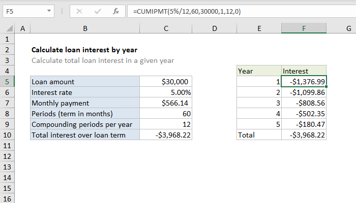 Excel Calculate loan interest in given year