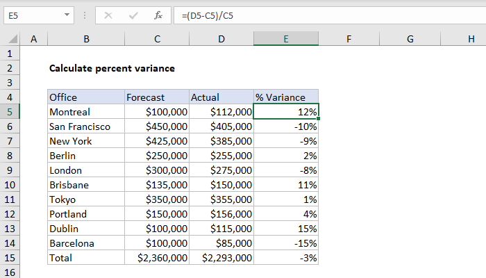 Excel Calculate percent variance