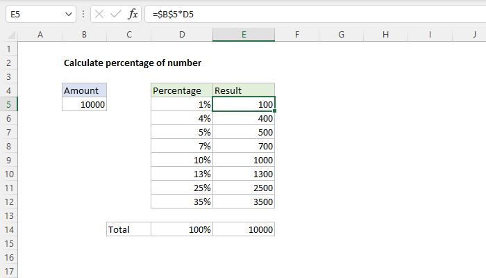Calculate percentage of number