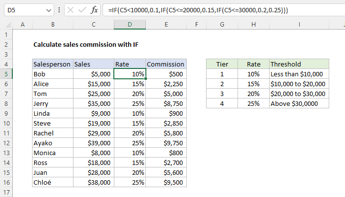 Excel Calculate sales commission with if