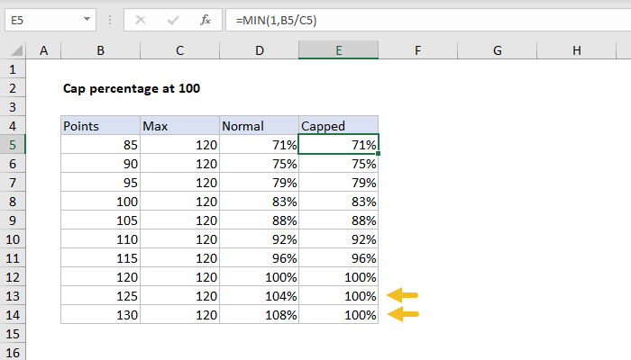 Excel Cap percentage at 100