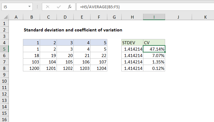 Excel Coefficient of variation