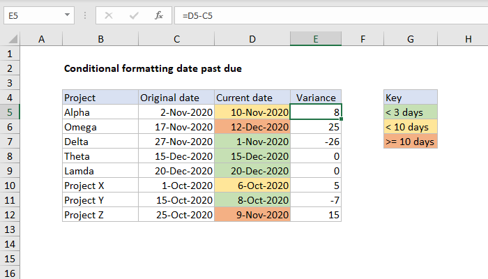 Conditional formatting date past due