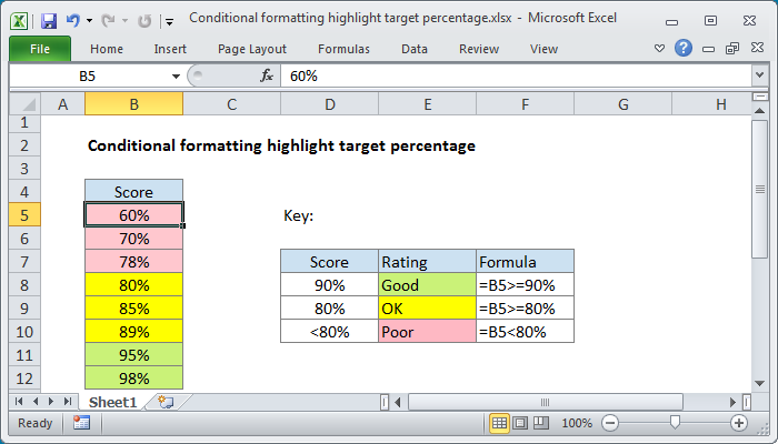 Conditional formatting highlight target percentage