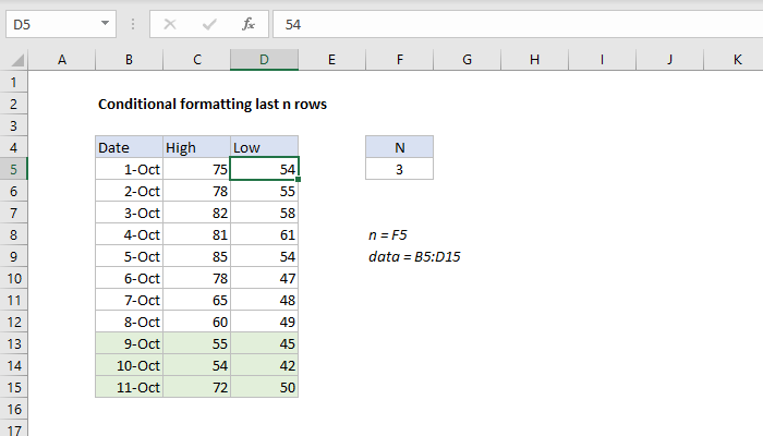 Conditional formatting last n rows