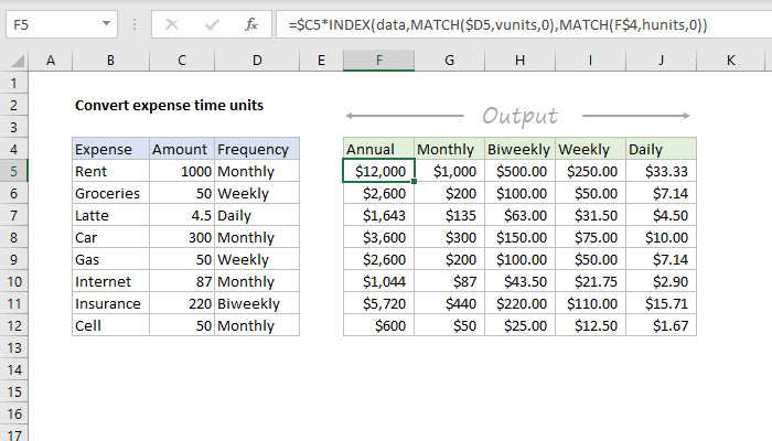 Convert expense time units