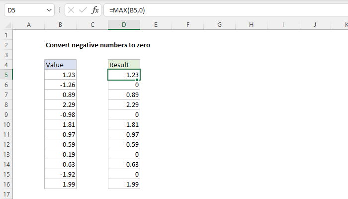 Convert negative numbers to zero