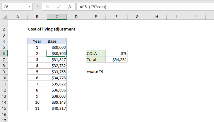Cost of living adjustment