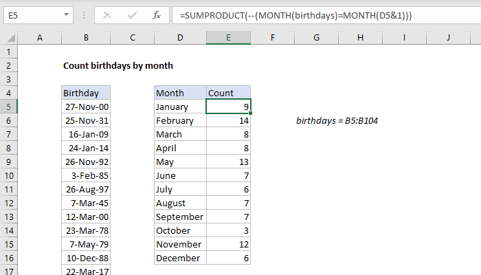 Excel Count birthdays by month