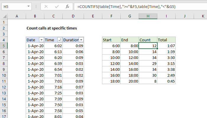 Count calls at specific times