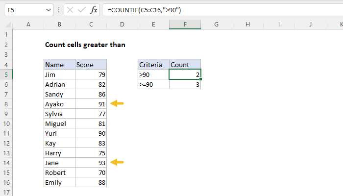 Excel Count cells greater than