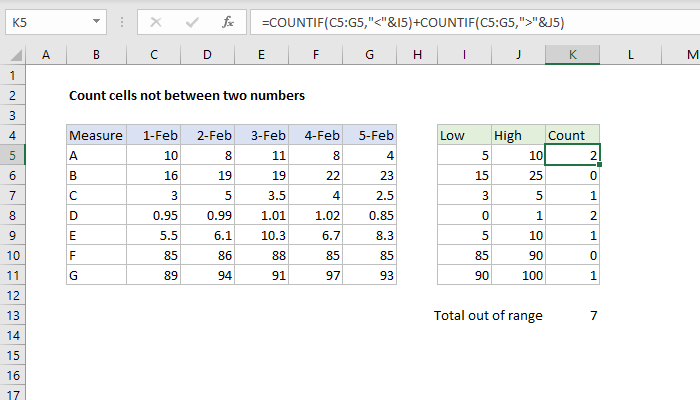 Count cells not between two numbers