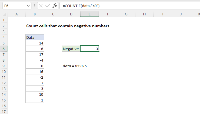 Excel Count cells that contain negative numbers