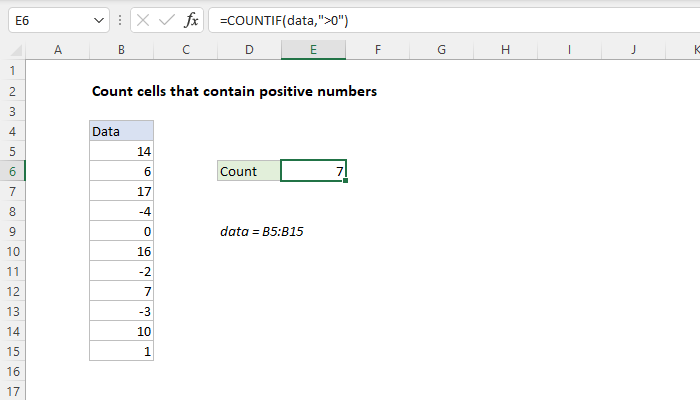Excel Count cells that contain positive numbers