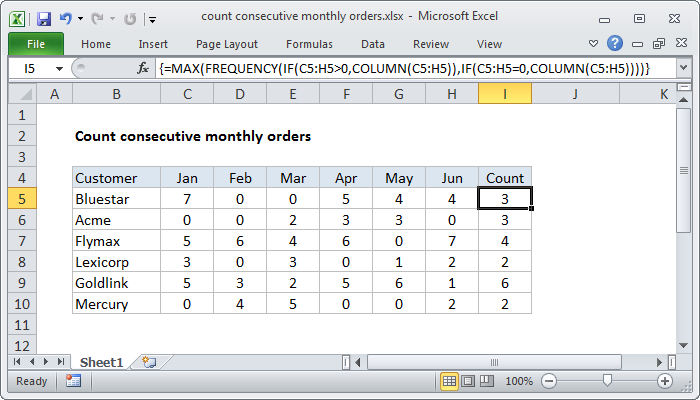 Excel Count consecutive monthly orders