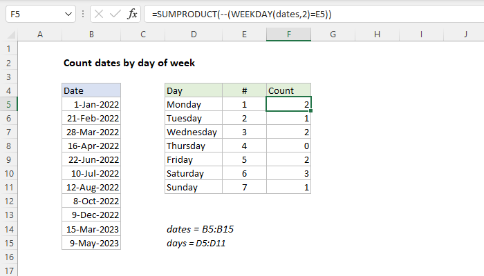 Excel Count dates by day of week