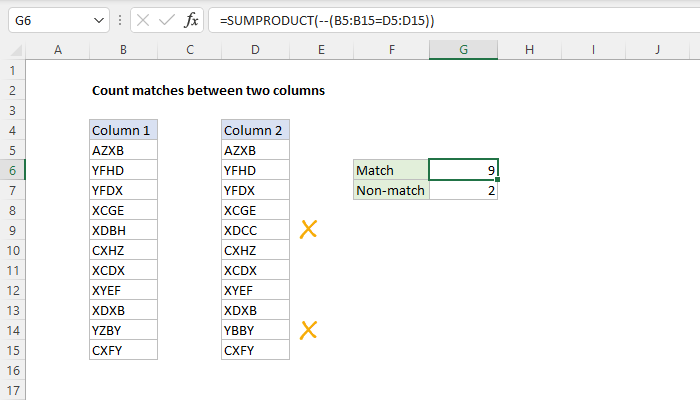 Count matches between two columns