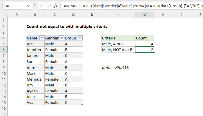 Excel Count not equal to multiple criteria
