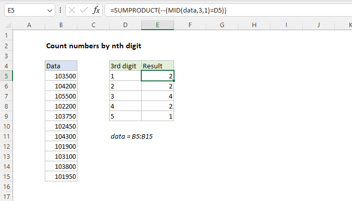 Count numbers by nth digit
