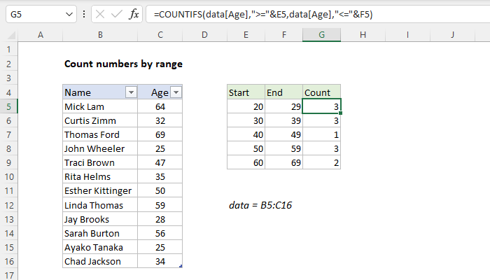 Excel Count numbers by range
