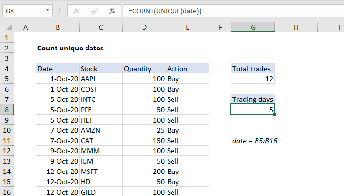 Excel Count unique dates