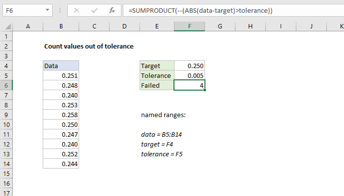 Excel Count values out of tolerance